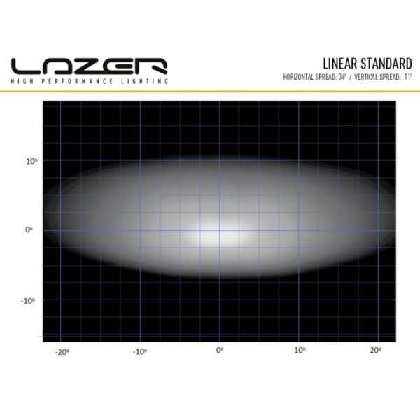 lazer lamps dachanbau kit ohne reling ford ranger 2015raptor linear 4210