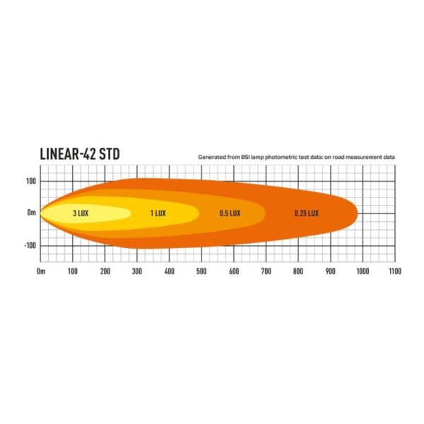 lazer lamps dachanbau kit ohne reling ford ranger 2015raptor linear 4211