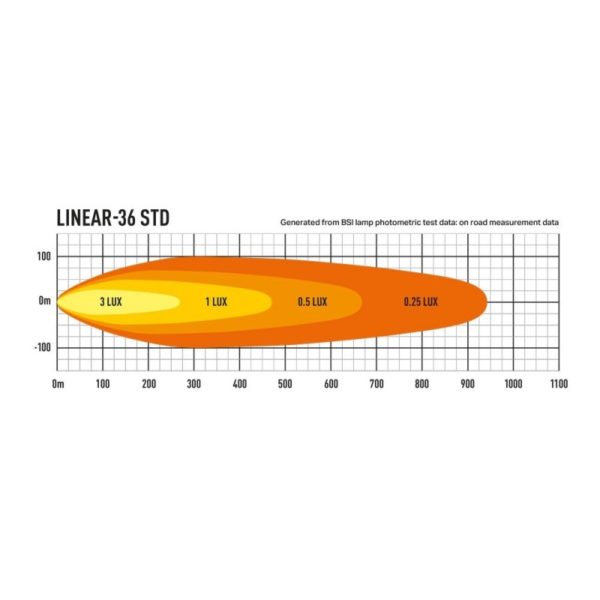 lazer lamps dachrelinganbau kit ford ranger 2015raptor linear3612