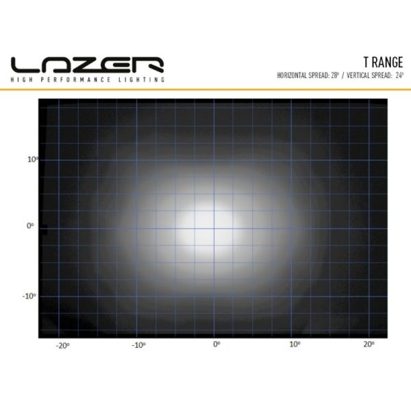 lazer lamps dachrelinganbau kit ford ranger 2015raptor t24 evo7