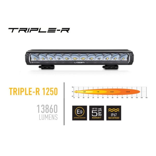 lazer lamps ranger raptor grillkit triple r 1250 gen2 mit positionslicht6
